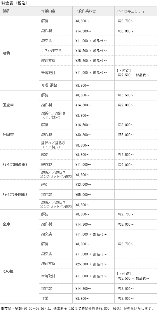 インターネット・ネットワーク関連 料金表(税込)